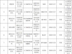 山东省枣庄市市监局：抽查10批次节水器具产品全部合格